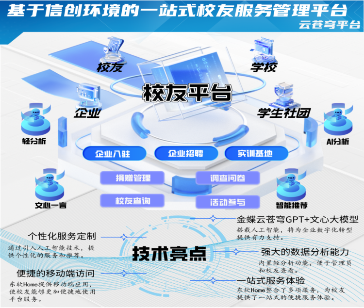 基于信创环境的东软Home校友服务平台的设计与实现